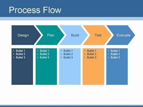 Business plan flow chart template
